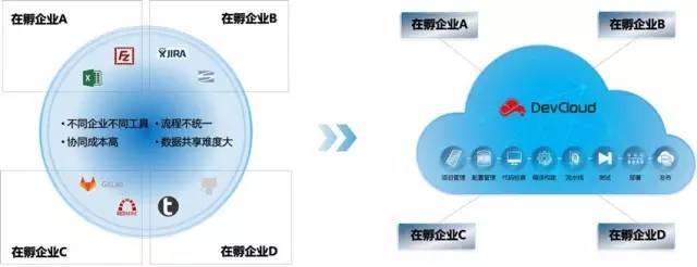 揭秘華為8萬(wàn)研發(fā)團(tuán)隊(duì)的開(kāi)發(fā)云軟件 技術(shù)內(nèi)功與效率革命