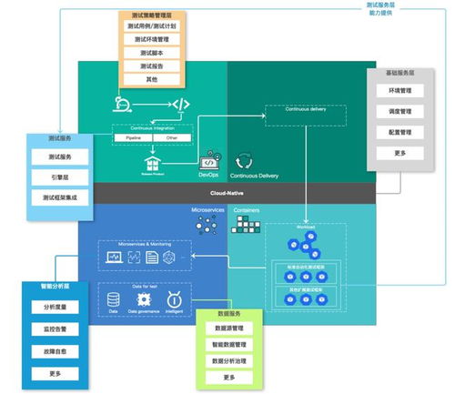 可信云軟件質(zhì)量系列評估報名正式啟動，賦能開發(fā)云軟件高質(zhì)量發(fā)展