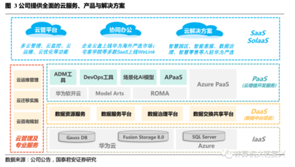 聚焦大客戶IT服務，國泰君安 中國軟件國際（00354）收入利潤穩增，開發云軟件布局未來
